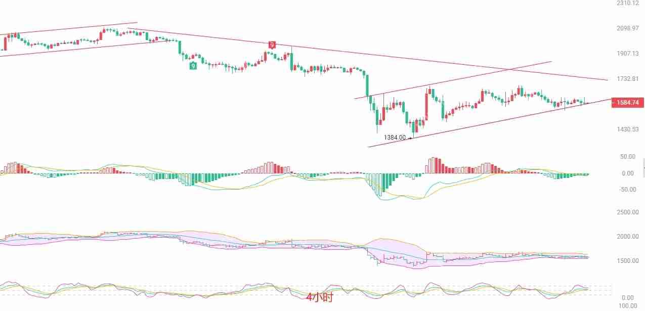 2025.4.18以太坊（ETH）最新行情分析：在慢跌中寻找波段机会