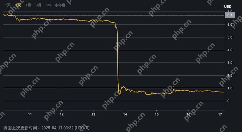 MANTRA团队代币全部锁仓，为何OM仍遭遇大幅下跌？