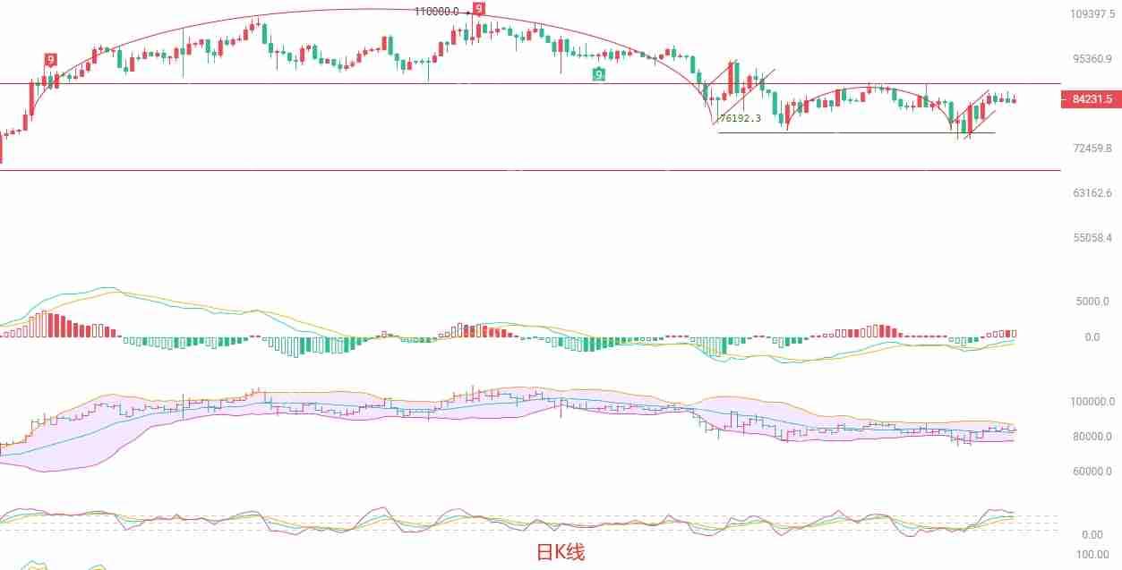 比特币（BTC）最新行情分析：震荡中寻找机会