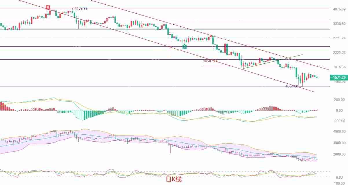2025.4.17以太坊（ETH）行情分析与交易策略 - php中文网