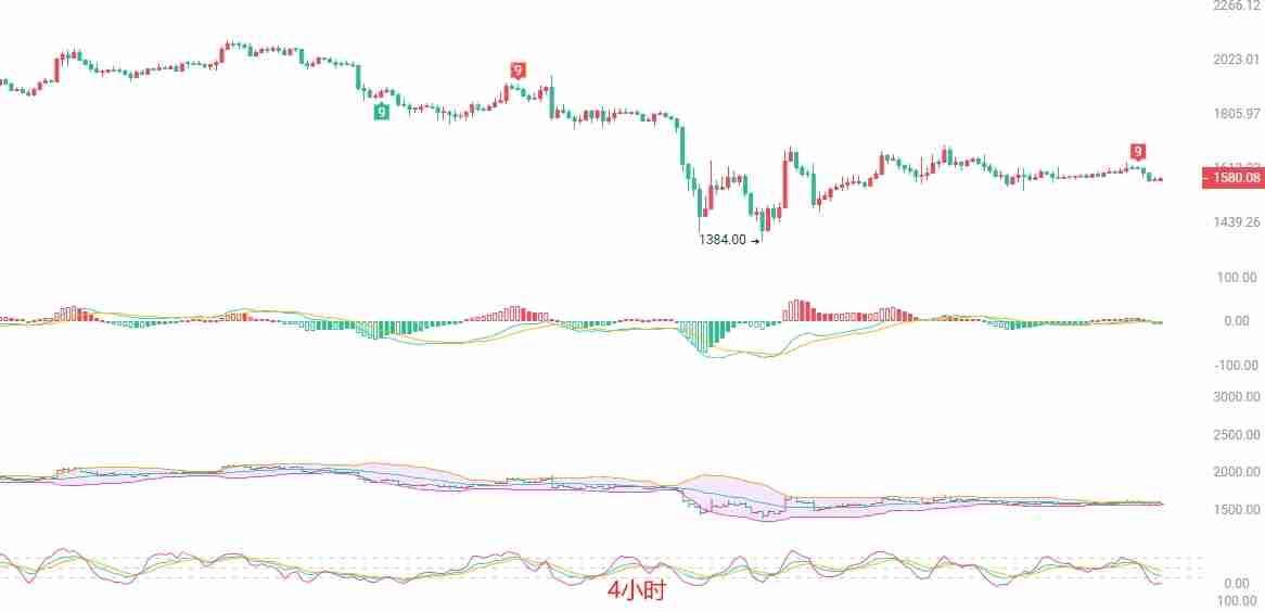 2025.4.21以太坊（ETH）行情分析与交易策略