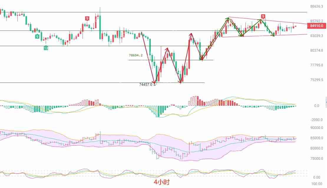 2025.4.18比特币（BTC）行情分析与策略