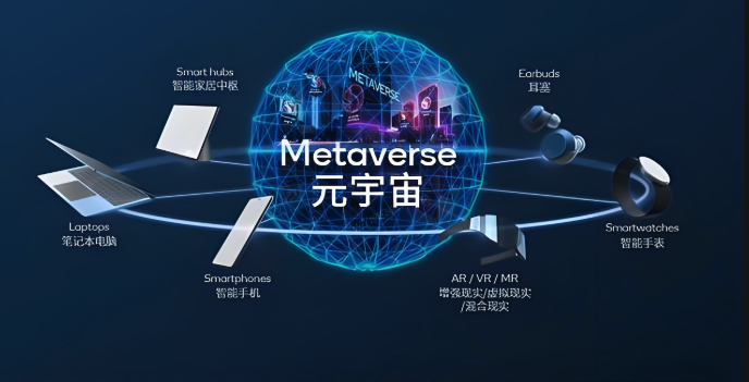 元宇宙是什么?元宇宙怎么赚钱?