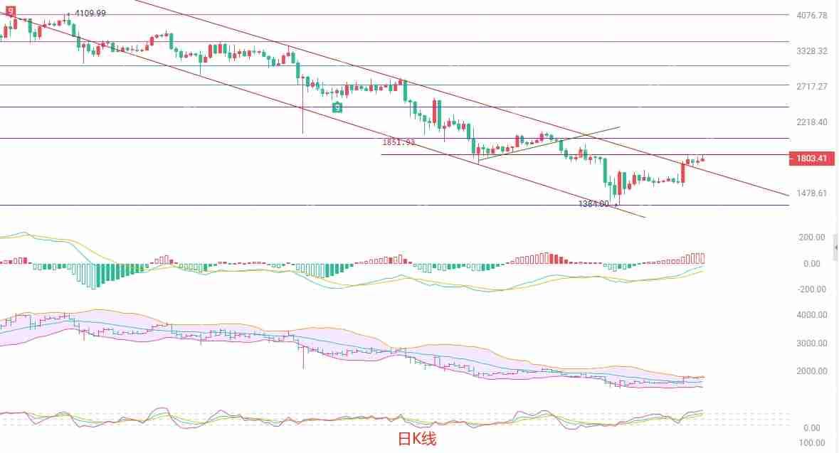 2025.4.27以太坊（ETH）行情分析与交易策略