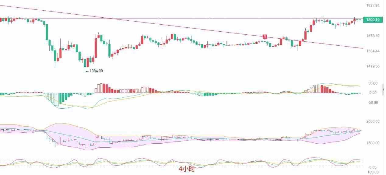 2025.4.26以太坊（ETH）最新行情分析：谨慎操作，关注关键点位