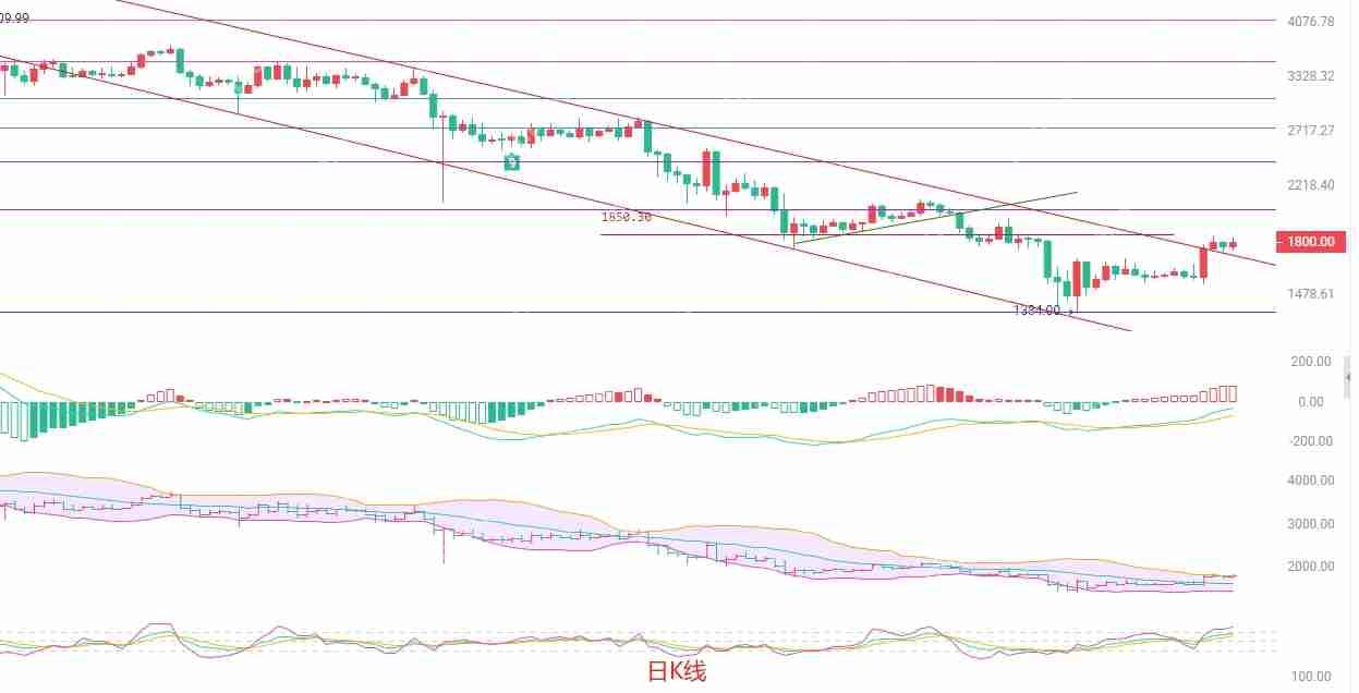 2025.4.26以太坊（ETH）最新行情分析：谨慎操作，关注关键点位