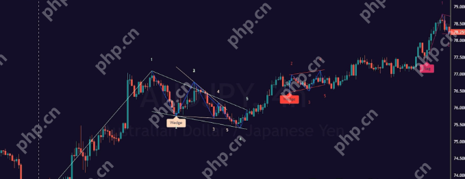 meme币有什么获取数据的工具吗 meme币获取工具前十推荐 - php中文网