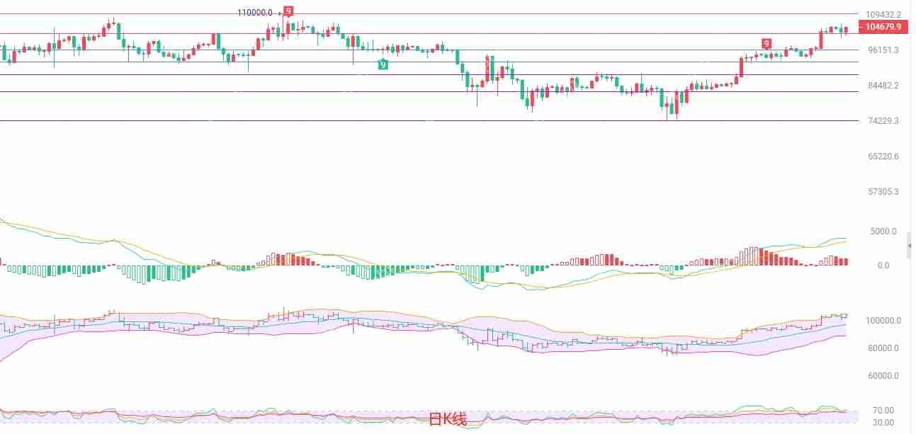 2025年5月14日比特币（BTC）行情分析与交易策略