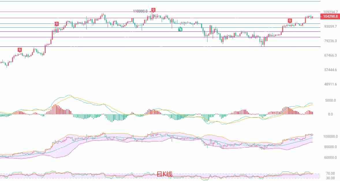 2025年5月14日比特币（BTC）行情分析与交易策略