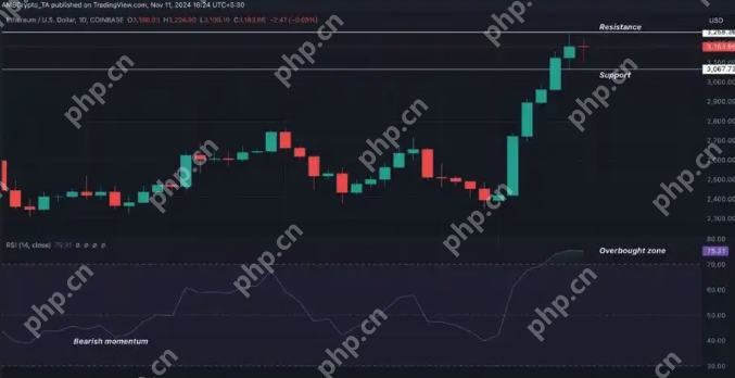 HTX网页版登录入口 HTX网页版在线登录官网入口 - php中文网