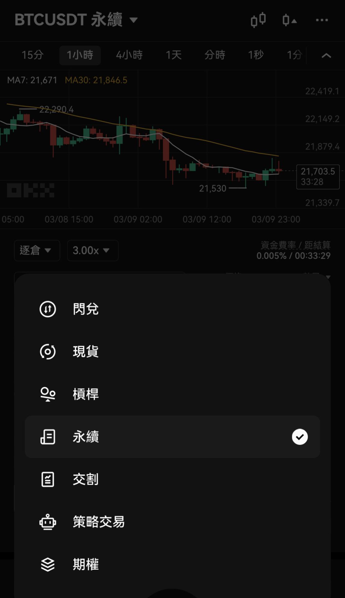 binance交易所合约