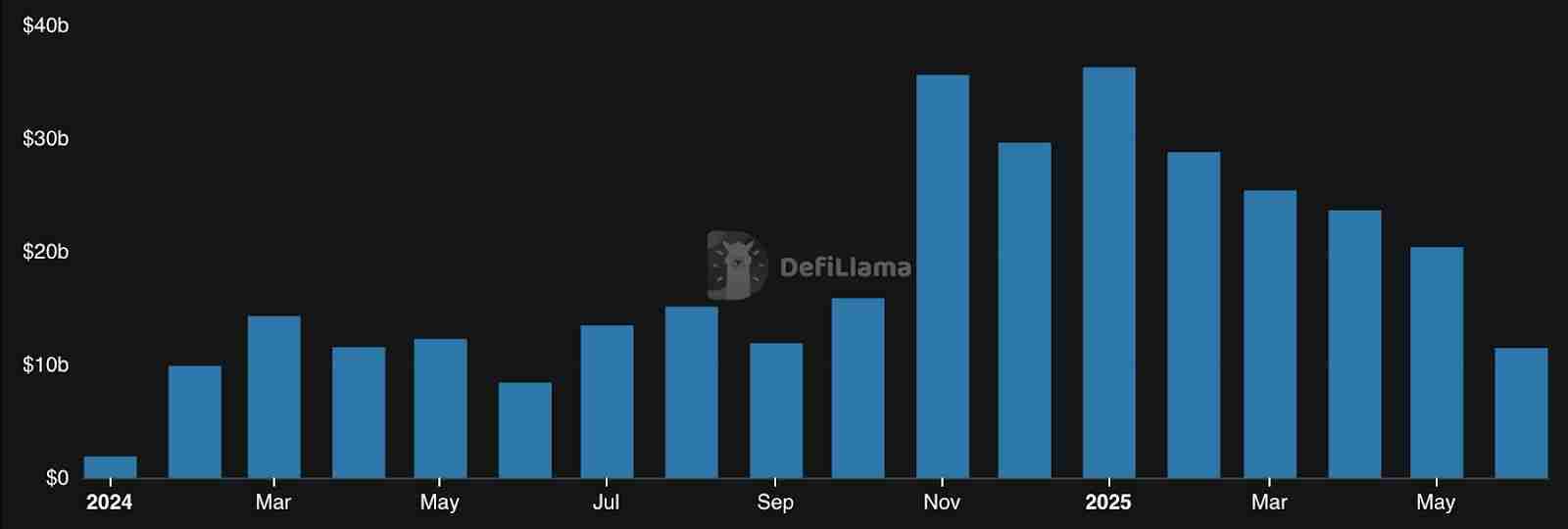 2025 永续 DEX 排行榜：交易量前十大永续 DEX