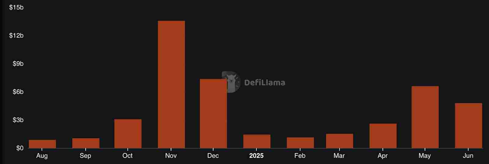 2025 永续 DEX 排行榜：交易量前十大永续 DEX