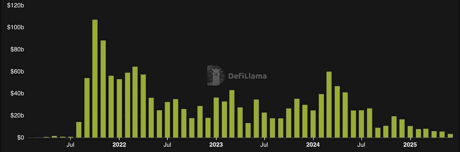2025 永续 DEX 排行榜：交易量前十大永续 DEX