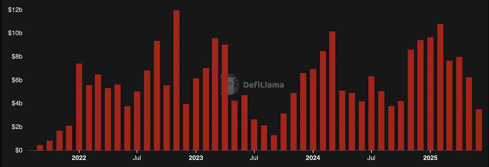 2025 永续 DEX 排行榜：交易量前十大永续 DEX