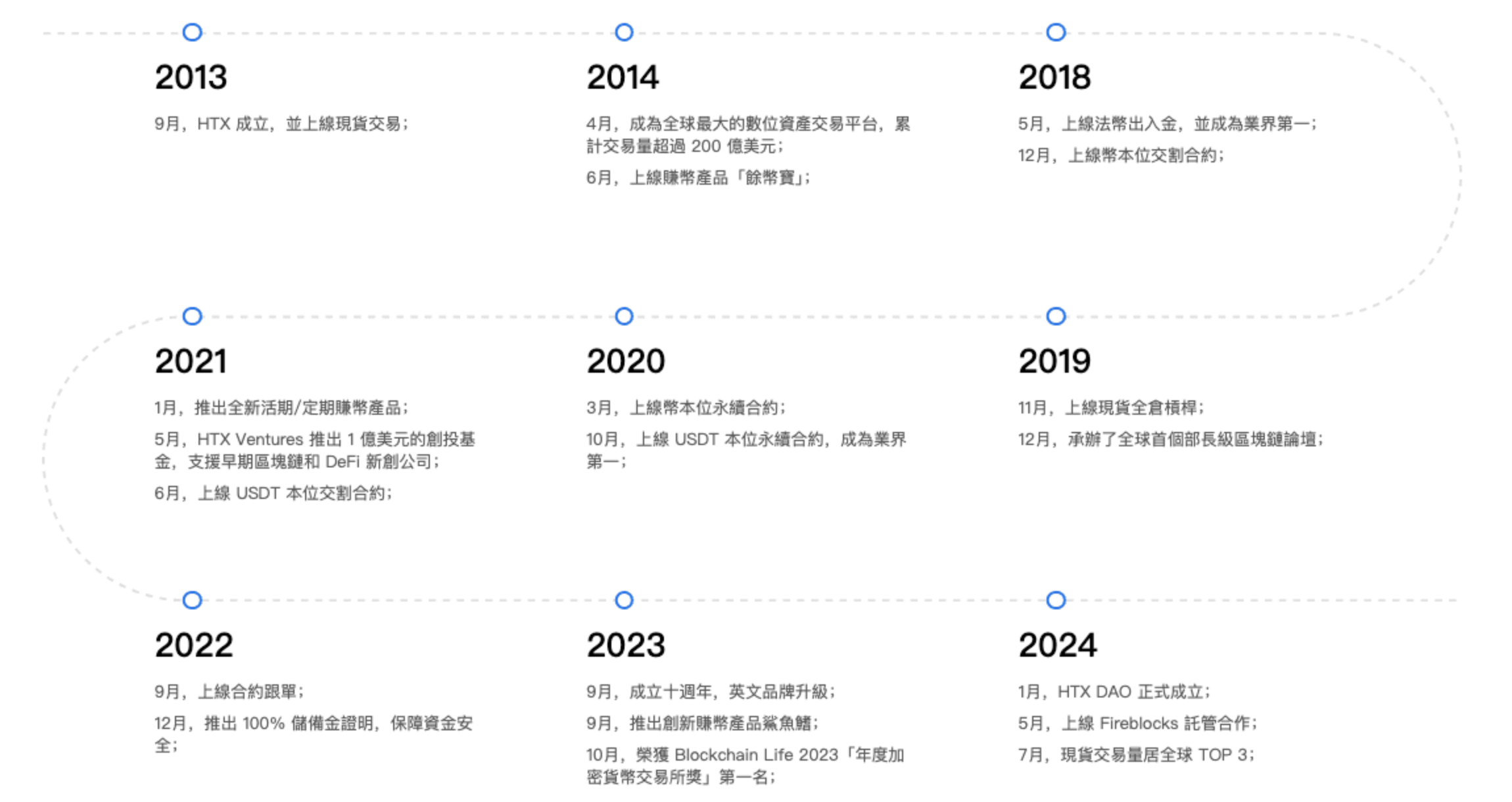 火币交易平台怎么注册下载 - php中文网