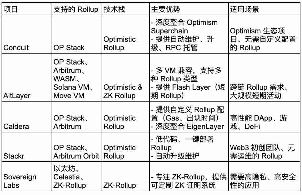 Conduit是什么？Conduit团队背景、融资、产品生态、未来展望介绍 - php中文网