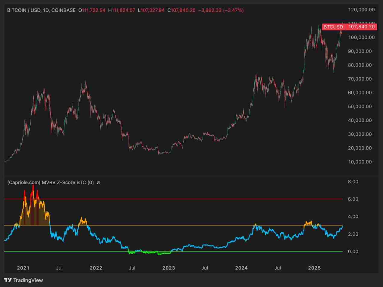 比特币（BTC）价格走势预测：2025年年底比特币的价格将达多少？ - php中文网