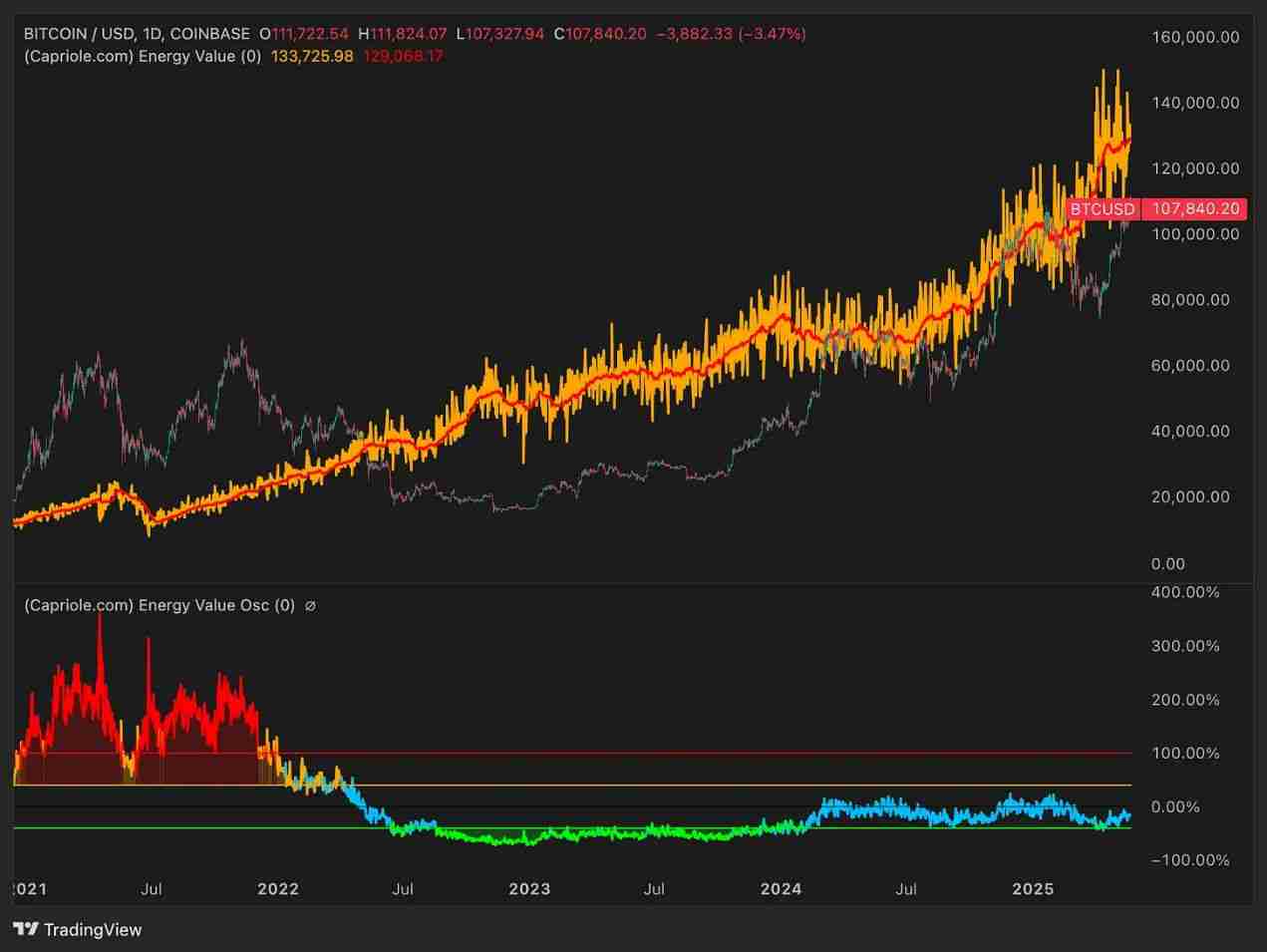 比特币（BTC）价格走势预测：2025年年底比特币的价格将达多少？ - php中文网