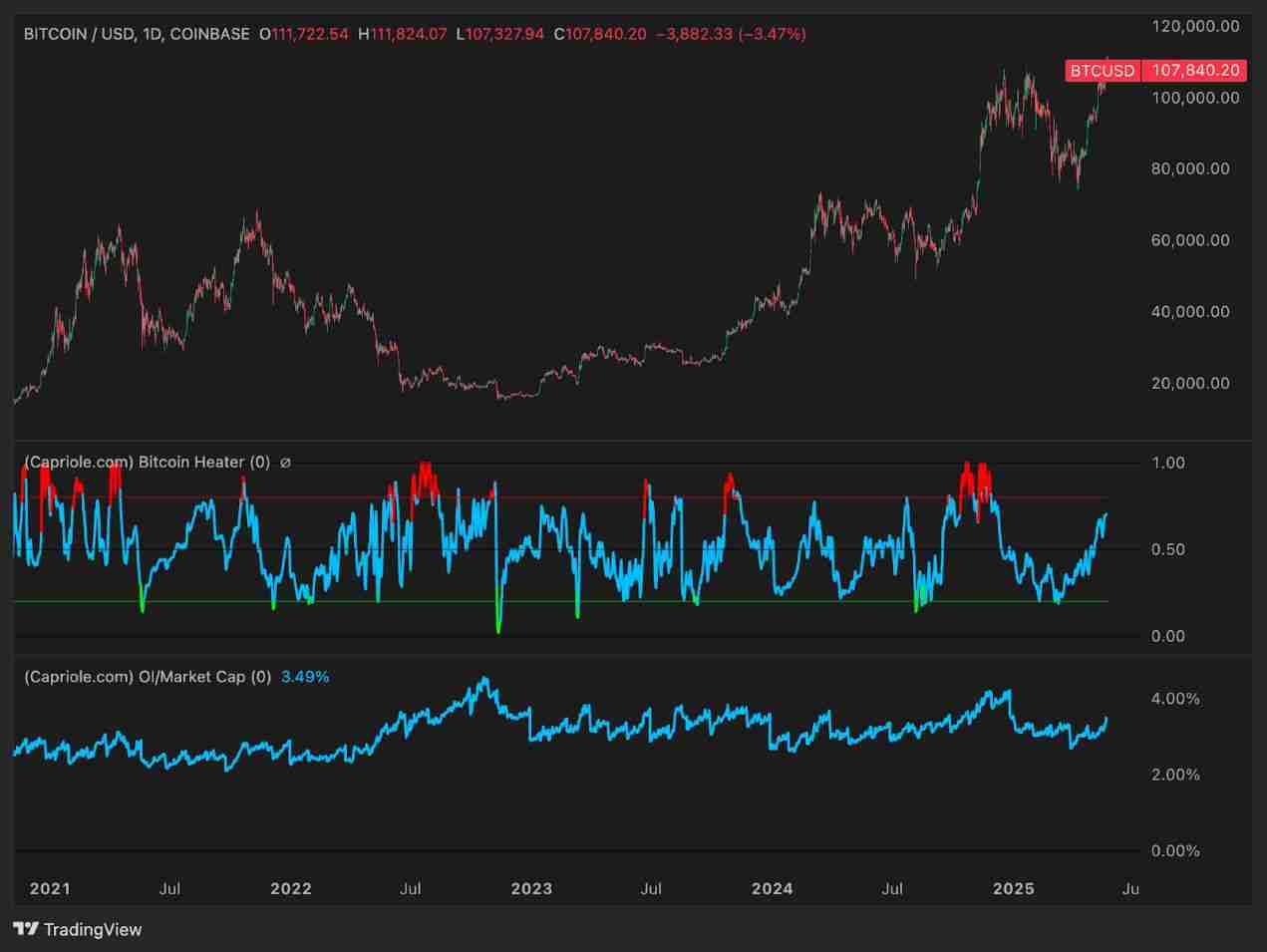 比特币（BTC）价格走势预测：2025年年底比特币的价格将达多少？ - php中文网