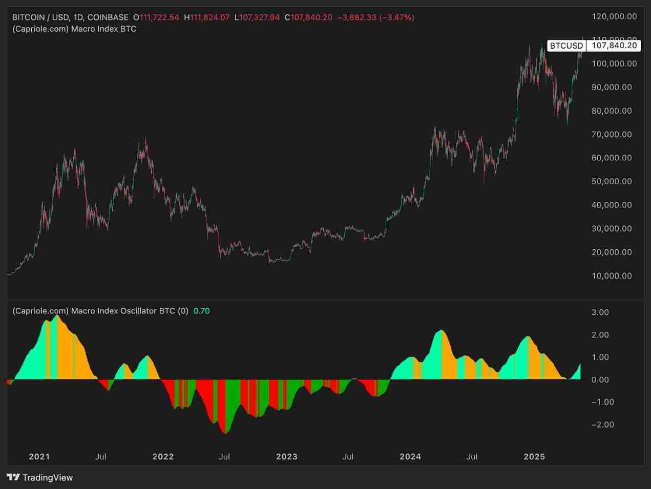 比特币（BTC）价格走势预测：2025年年底比特币的价格将达多少？ - php中文网