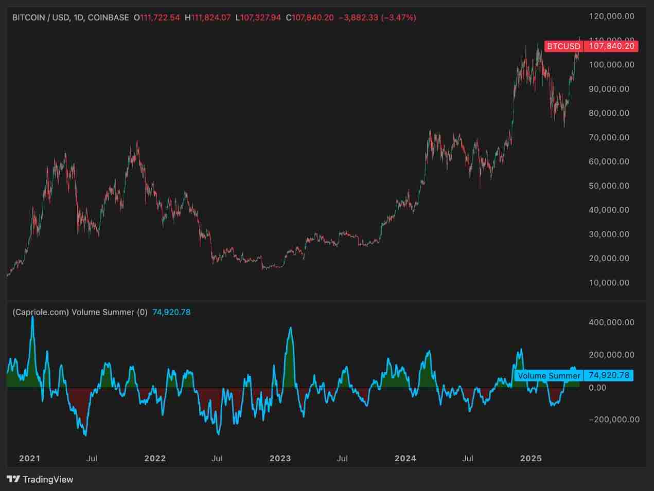 比特币（BTC）价格走势预测：2025年年底比特币的价格将达多少？ - php中文网