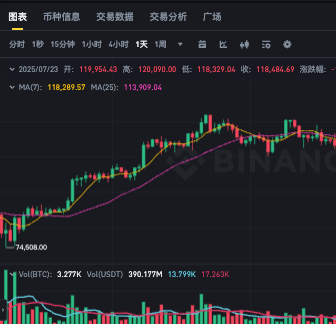 新手进入加密货币市场需要掌握的5个实用建议(保姆级教学) - php中文网