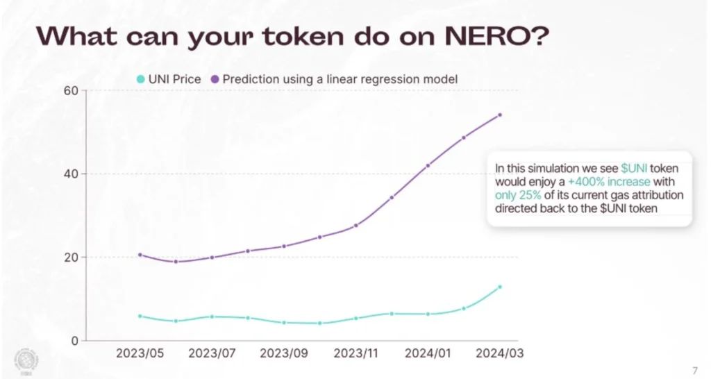Nero：融合Web2 与Web3 的桥梁，开创多链稳定币支付新纪元