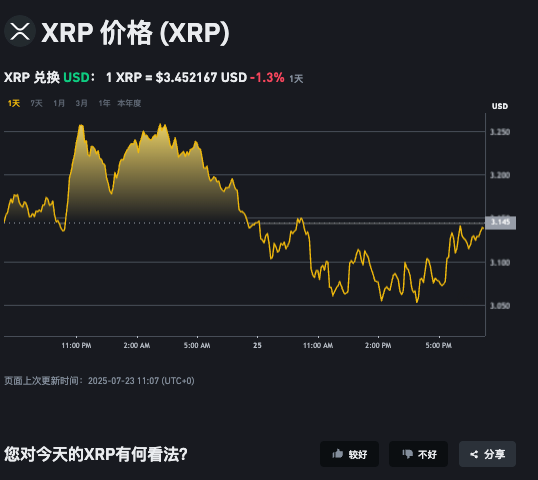 什么是XRP币种？XRP币官网和发行总量介绍 - php中文网