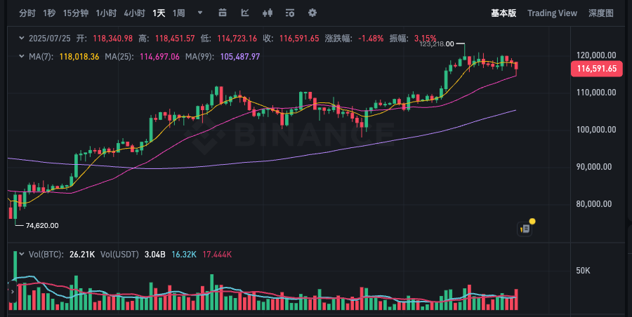 比特币K线图不会用？免费APP教学美元价格分析 - php中文网