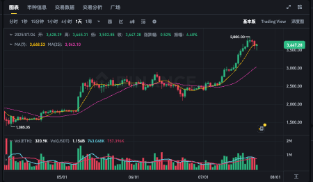 什么是ETH币种？ETH币官网和发行总量介绍 - php中文网