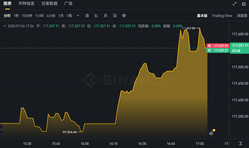 比特币价格实时走势APP 24小时BTC汇率K线在线分析 - php中文网