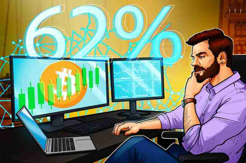 比特币因 巨大空头挤压 而上涨，btc主导地位反弹至62%