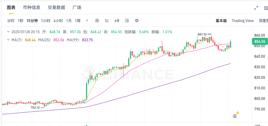 币安币BNB价格实时追踪 币安币K线图历史走势全面解析   - php中文网
