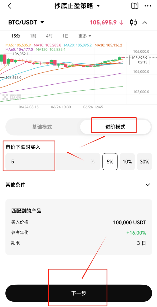 什么是抄底止盈策略?如何使用?欧易抄底止盈策略使用教学(最新版)