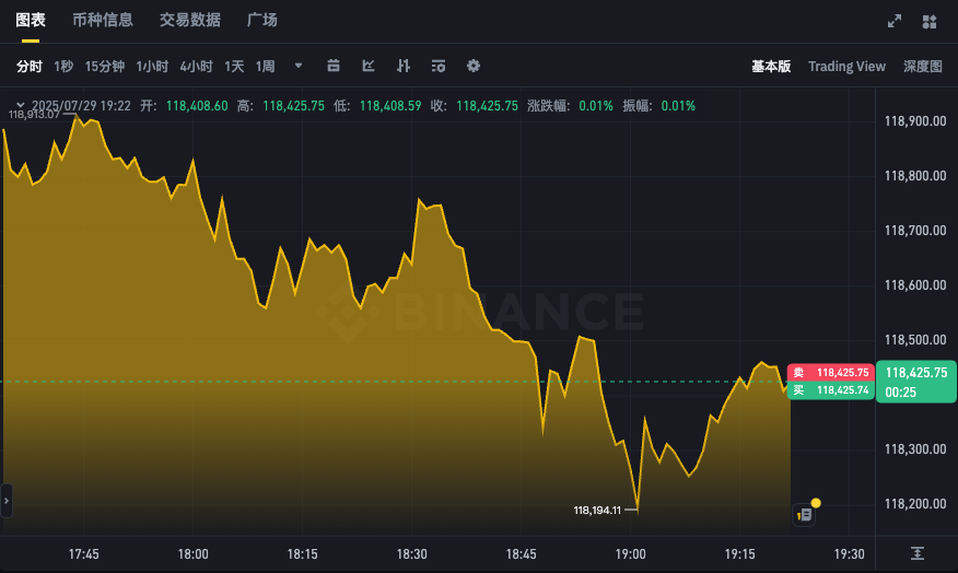 比特币最新K线走势APP 24小时BTC价格实时分析 - php中文网
