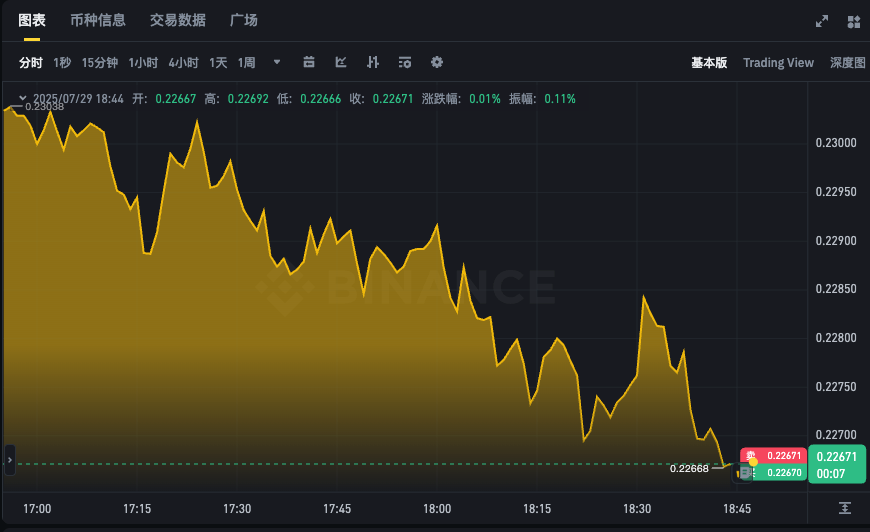 狗狗币实时价格K线图APP DOGE币最新行情走势在线分析 - php中文网