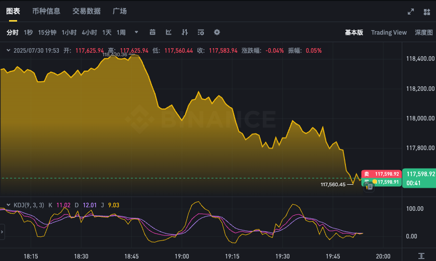 比特币实时K线图表APP 最新BTC汇率走势分析软件 - php中文网