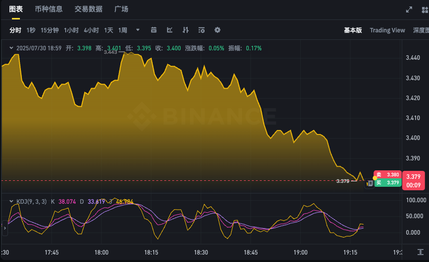 TON币实时价格走势app 查看Toncoin今日汇率k线图 - php中文网