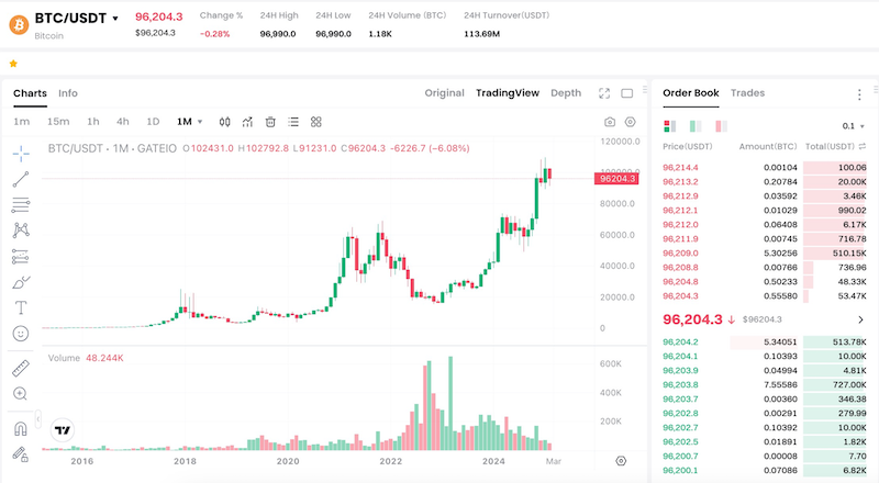 加密货币行情中心 实时追踪比特币、以太坊最新价格 - php中文网