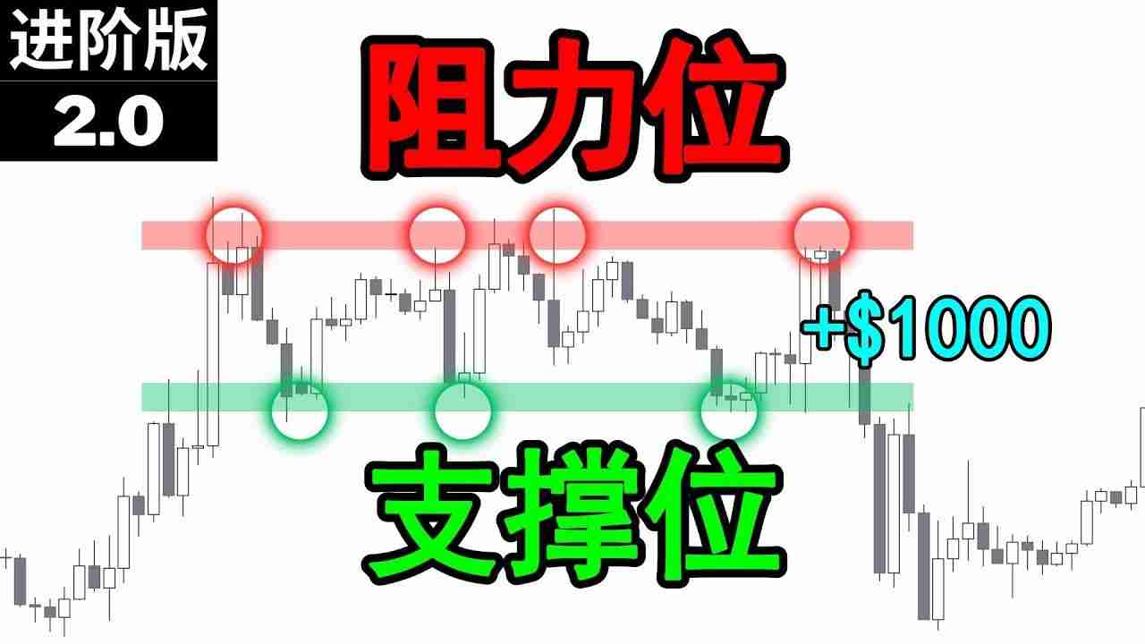 什么是支撑位和阻力位？加密货币中支撑位和阻力位的使用指南
