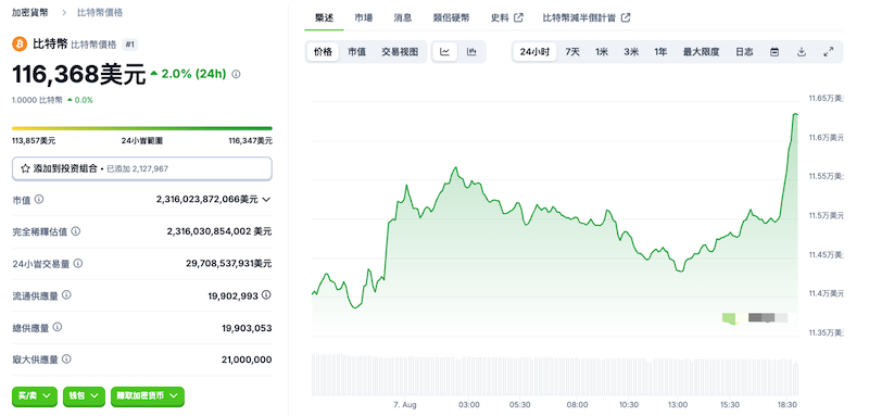 Parataxis通过SPAC融资$6.4亿并计划大举购入比特币 - php中文网