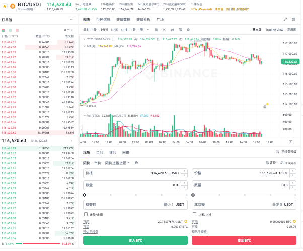 最新币圈分析软件排行榜 2025十大币圈热门行情软件推荐 - php中文网