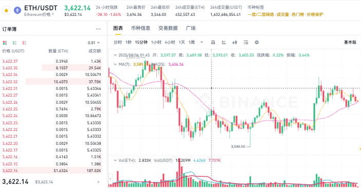 老别再问哪里看趋势了！币圈必备的5个技术分析工具 - php中文网
