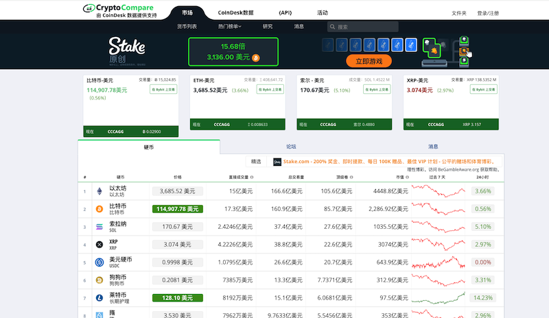 支持多链行情同步显示的工具有哪些？十大多链行情工具推荐 - php中文网
