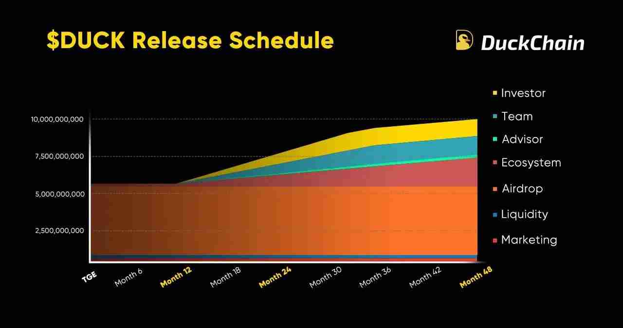 什么是DuckChain (DUCK)？DUCK价格预测2025-2030年