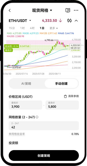 币安网格交易策略（网格交易机器人）高级玩法：套利、出货、抄底、赚币等
