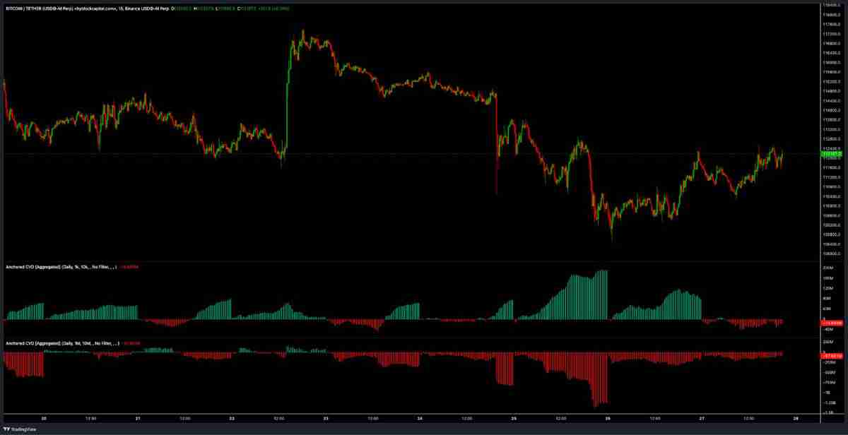一文搞清楚比特币（BTC）趋势反转上探11.8万美元还是再次下探10.5万美元，孰先孰后？