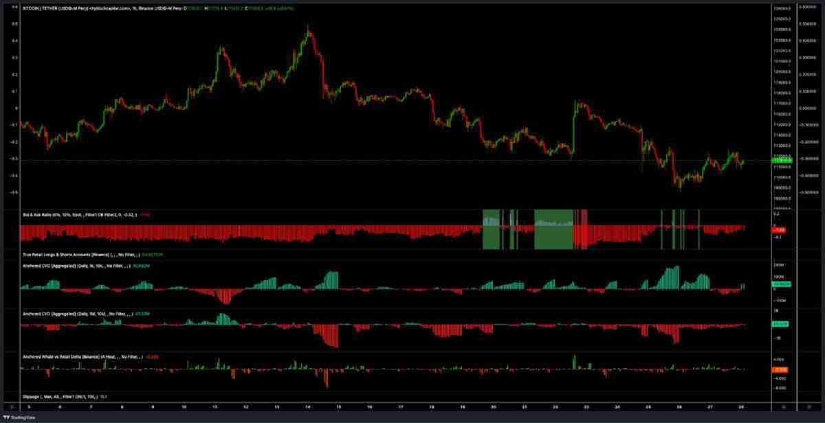 一文搞清楚比特币（BTC）趋势反转上探11.8万美元还是再次下探10.5万美元，孰先孰后？