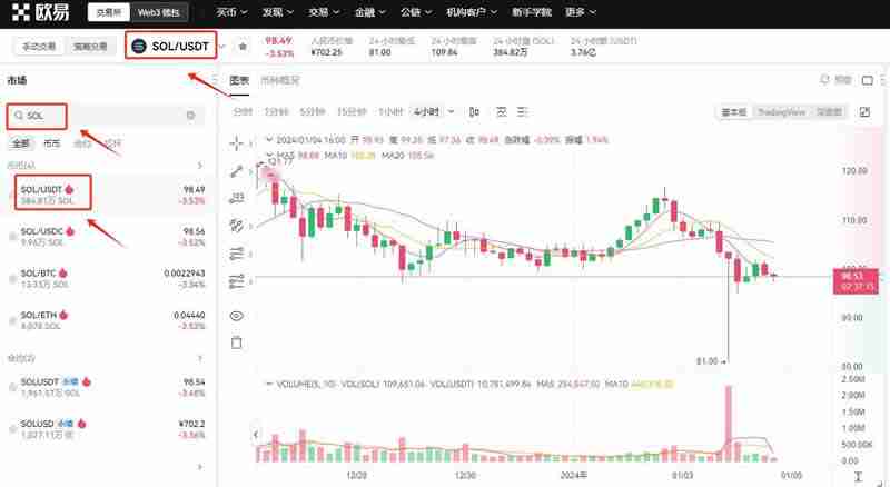 Solana（SOL）币是什么？值得投资吗？怎么买？SOL价格预测2025-2030